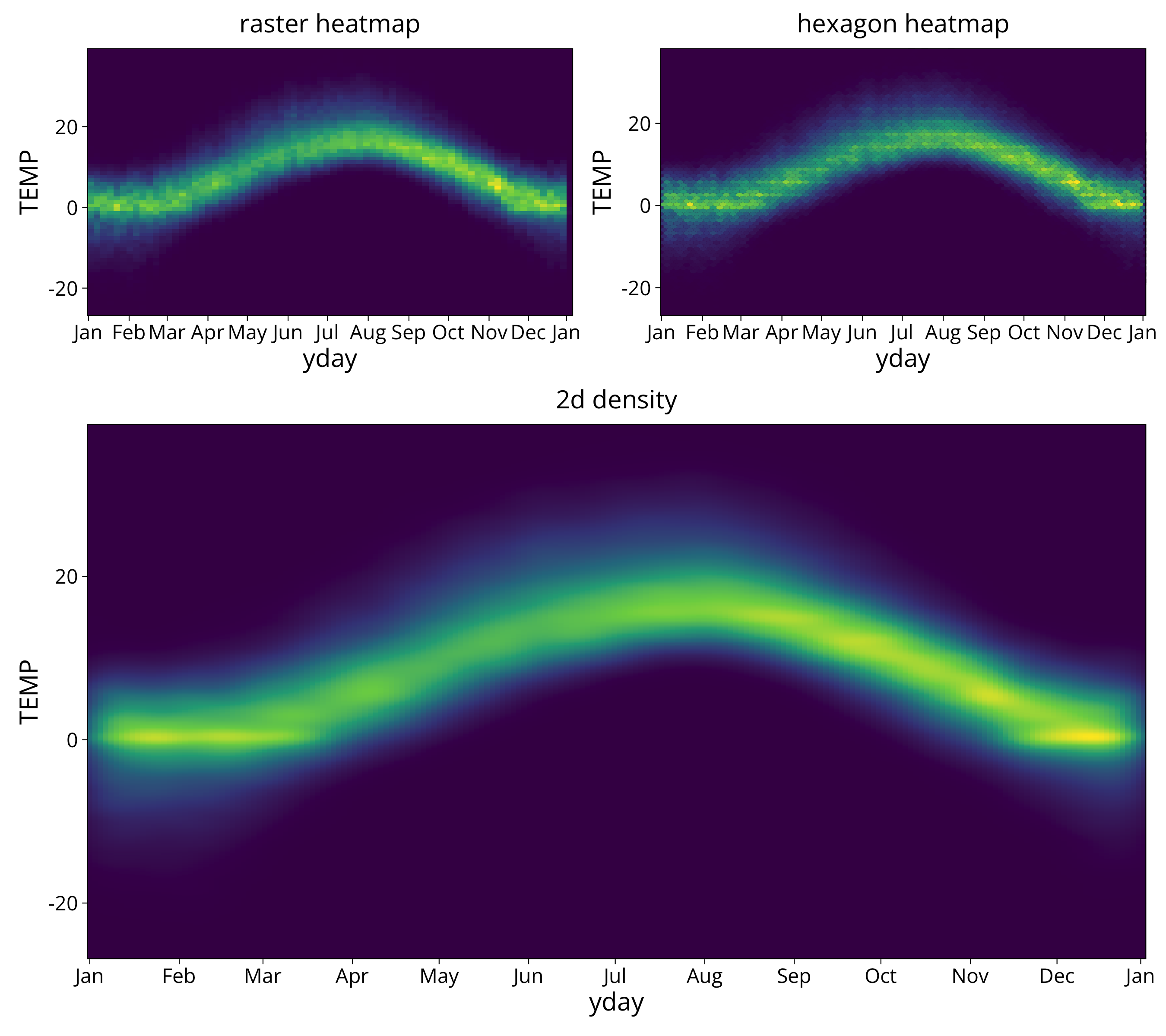plot of chunk air temperature raster and hex heatmap